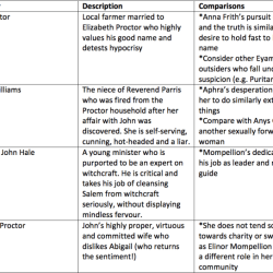 Crucible act 1 character map