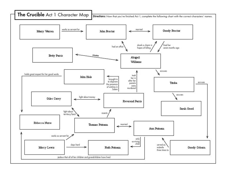 Crucible act 1 character map