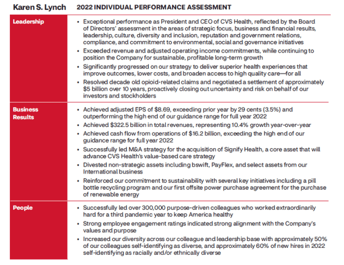 Store manager development post assessment cvs