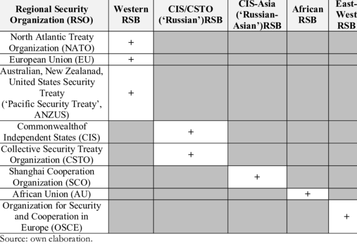 Name two specific approaches toward collective security