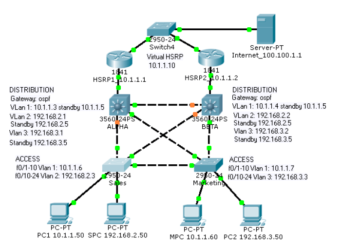 What are three techniques for mitigating vlan attacks choose three