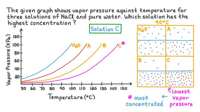 Compounds rank transcribed