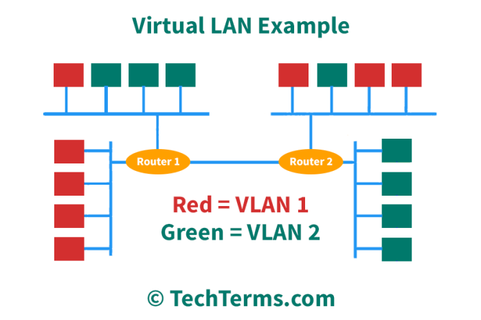 What are three techniques for mitigating vlan attacks choose three